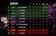 3. Spieltag | Premier League Darts 2015